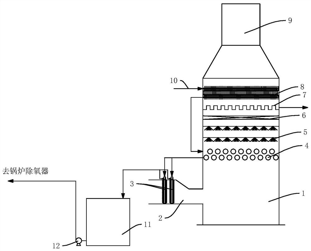 Tail gas purification system and method for recycling smoke waste heat