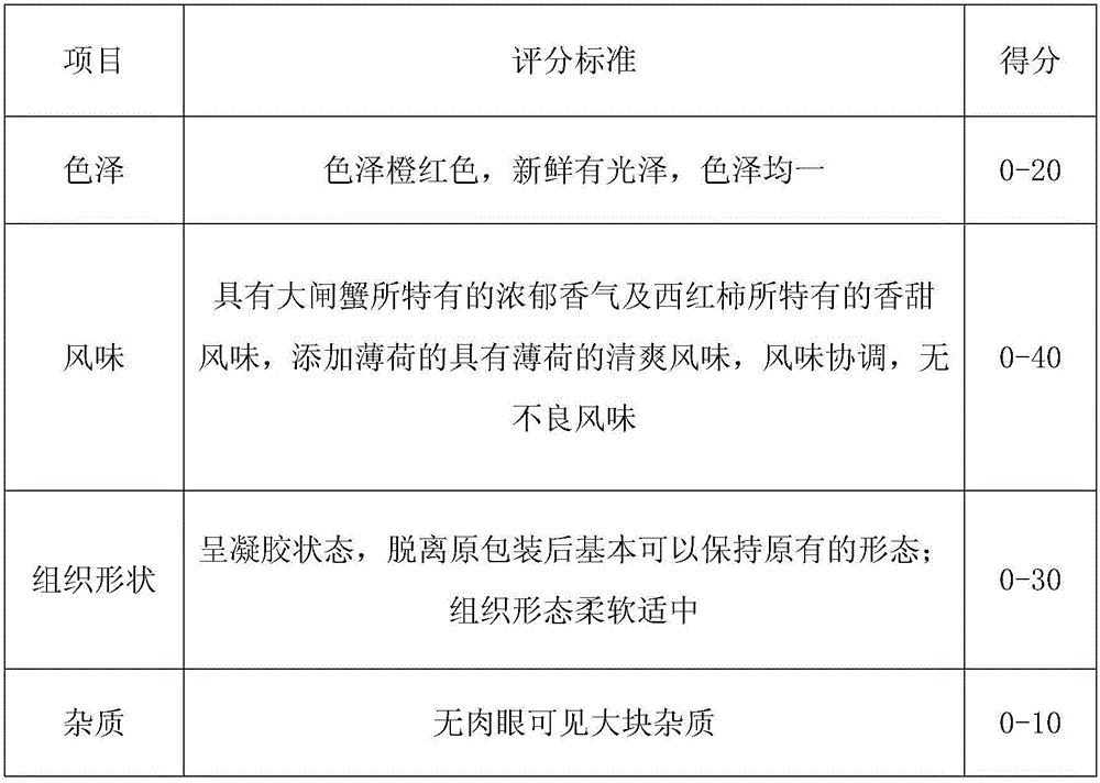 Preparation method of Chinese mitten crab flavored jelly and products thereof