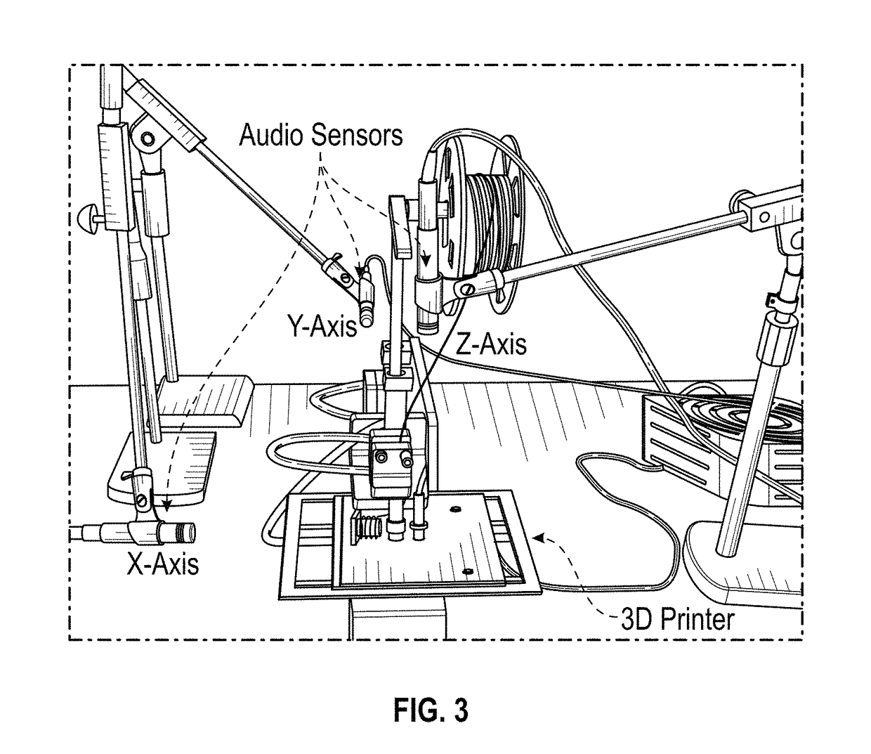 Defending side channel attacks in additive manufacturing systems