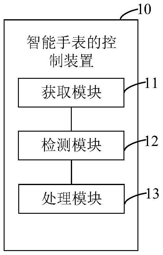 Smart watch control method and device, smart watch and storage medium