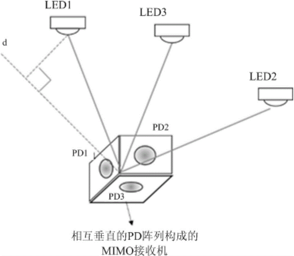 Multiple-input-multiple-output visible light MIMO system