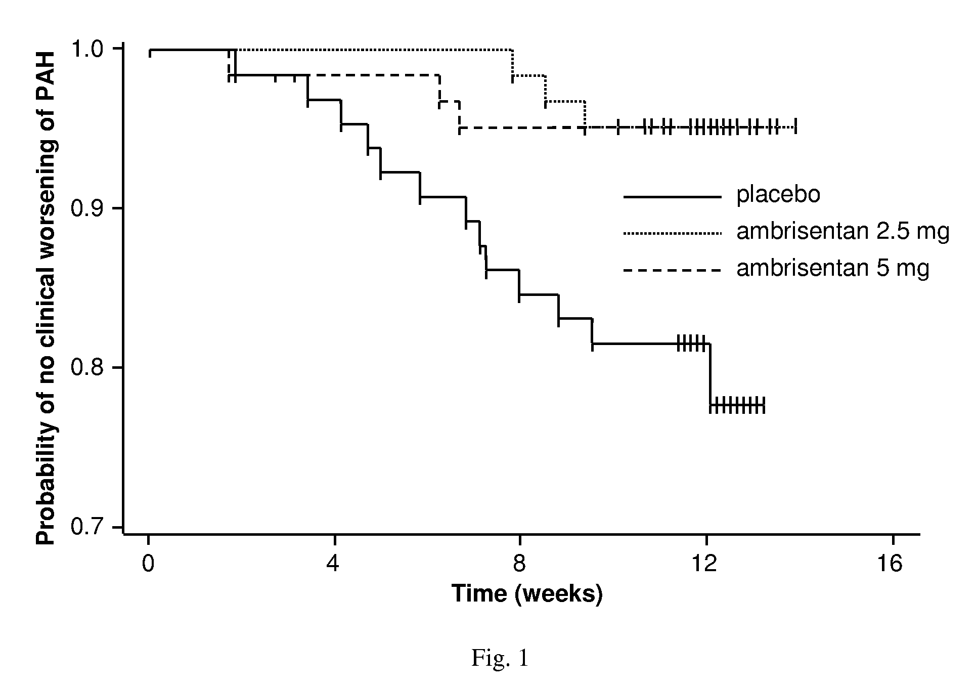 Method for treating a pulmonary hypertension condition