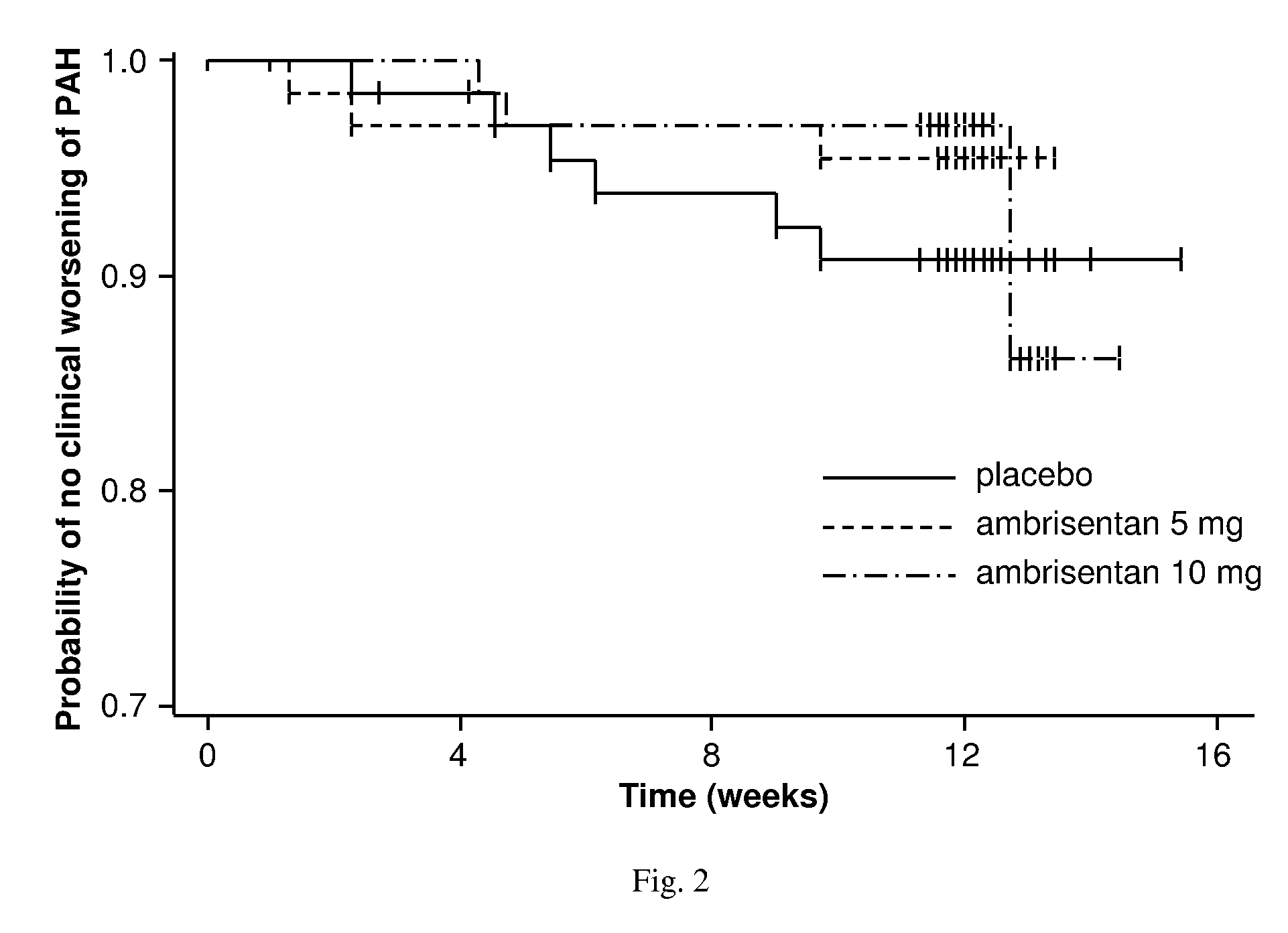 Method for treating a pulmonary hypertension condition