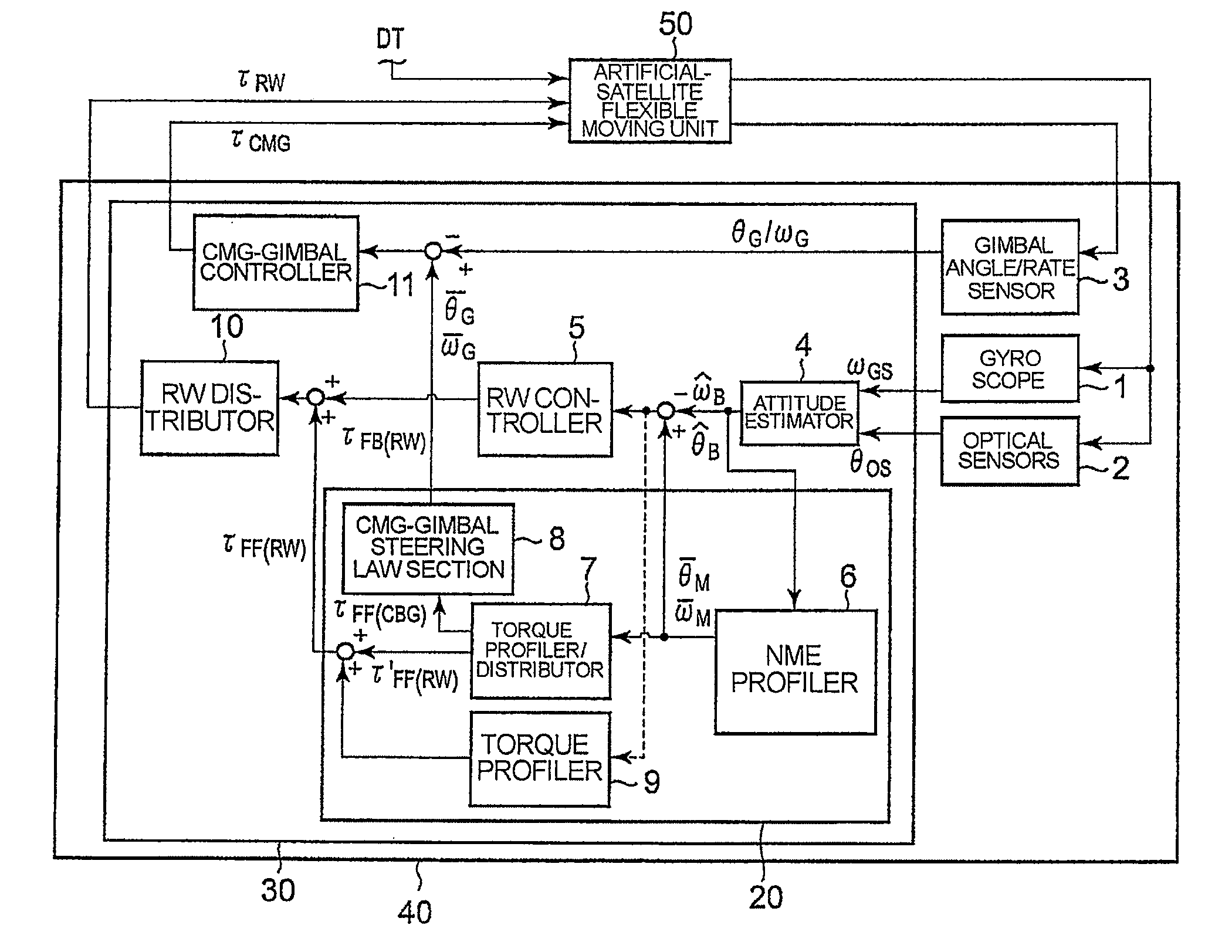 Attitude control data creating method, and attitude control system applying the method