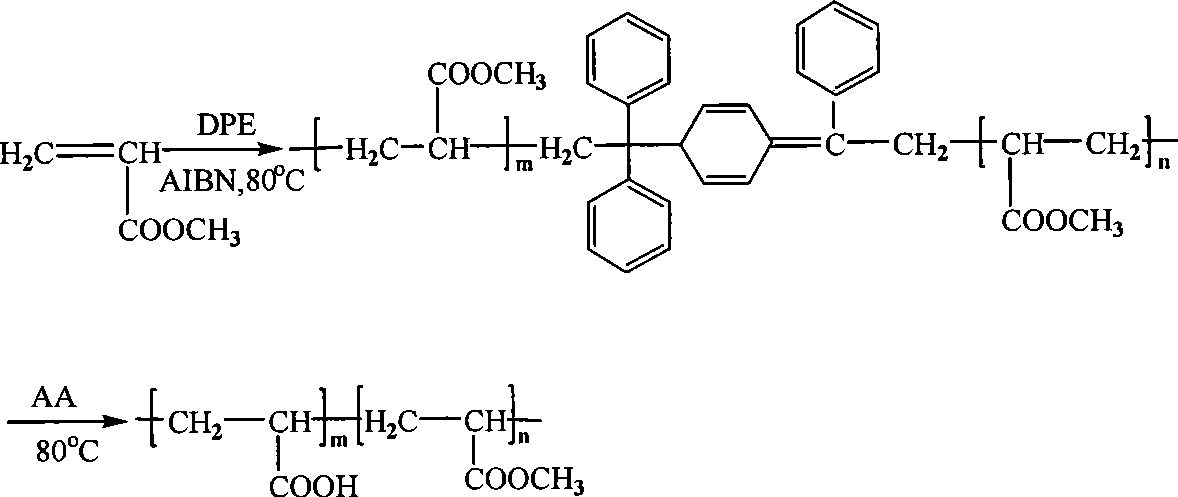 Method for preparing methyl methacrylate-acrylic acid block polymer with the existence of 1, 1-diphenylethylene