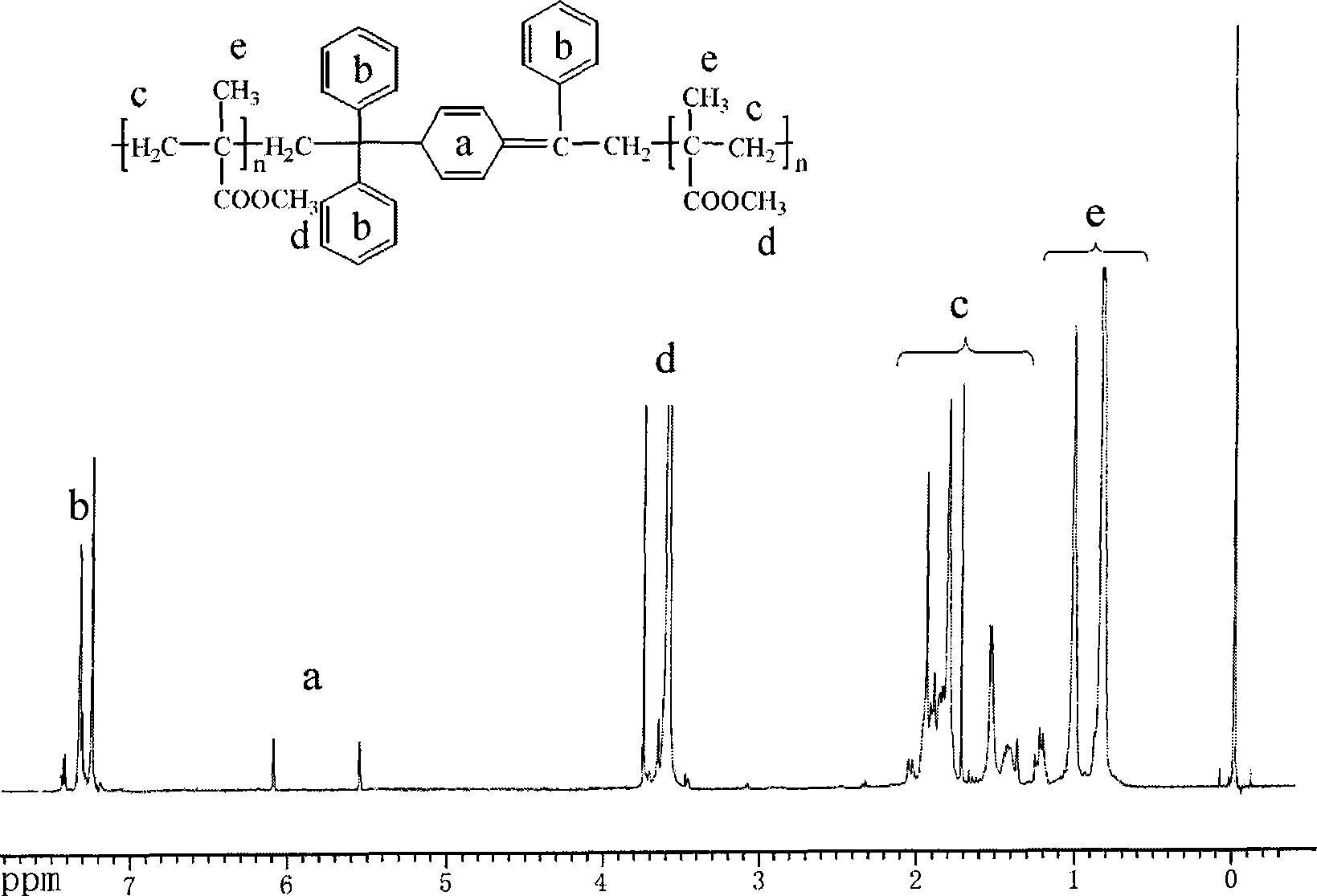 Method for preparing methyl methacrylate-acrylic acid block polymer with the existence of 1, 1-diphenylethylene