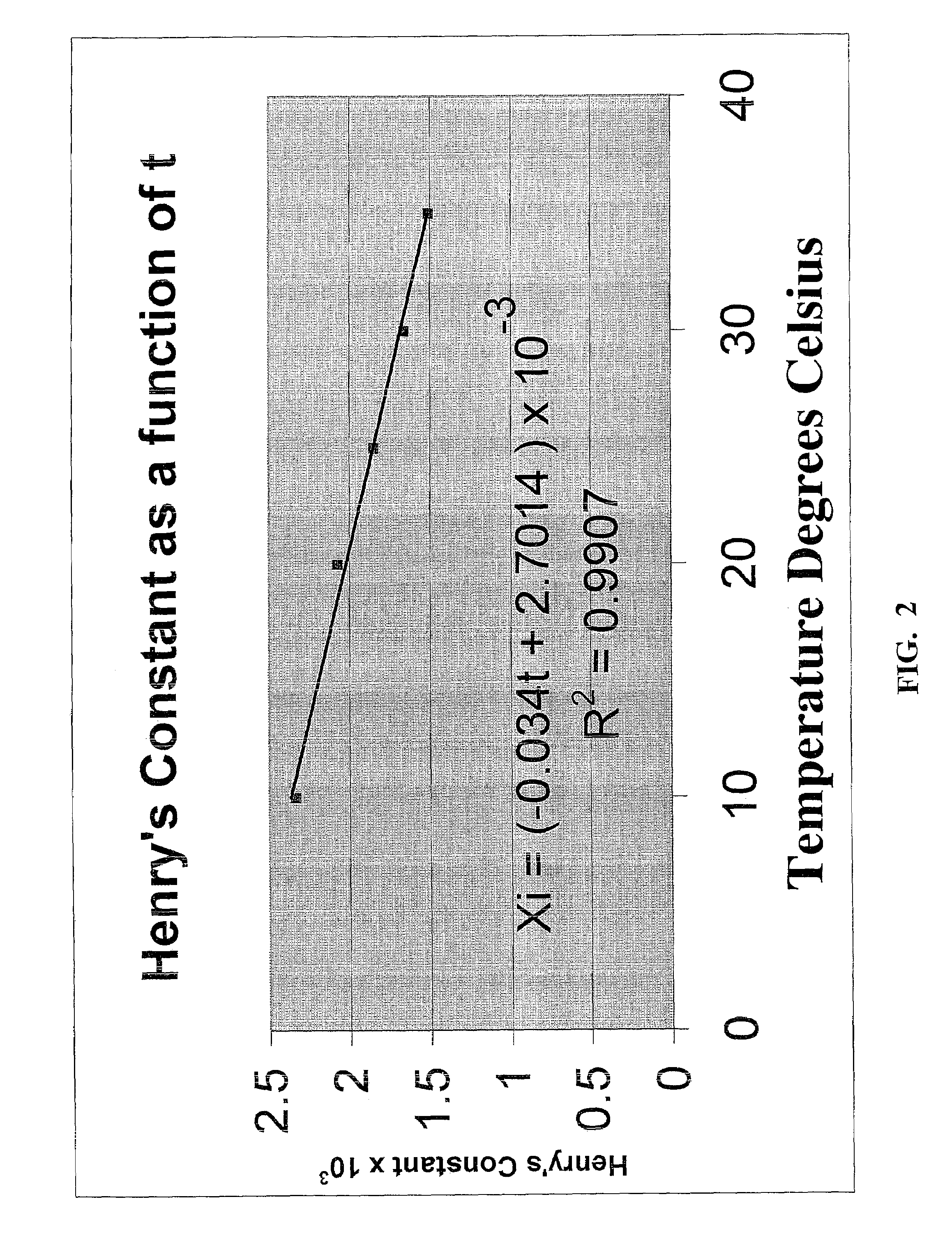 Method for determining the chemical dosage required to reduce sulfides in wastewater to acceptable levels