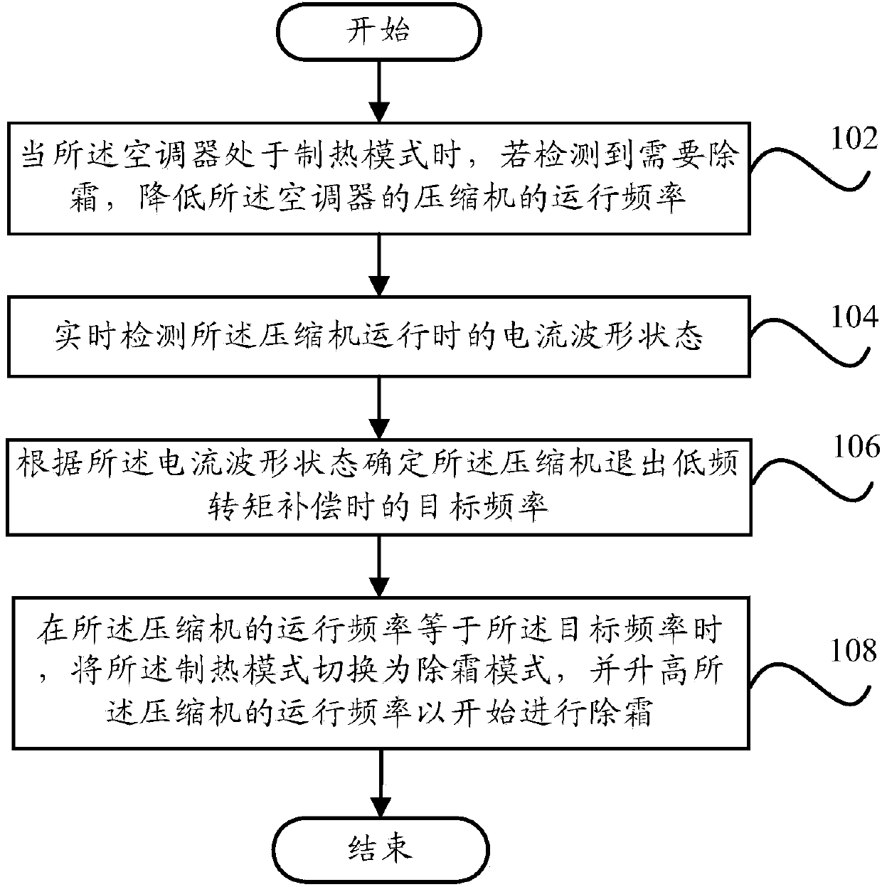 Air conditioner and defrosting control method and defrosting control system thereof