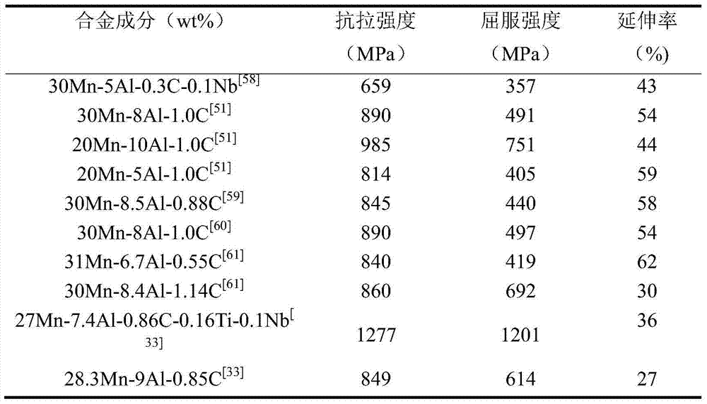 Low-density high-plasticity NiAl-reinforced ultrahigh-strength steel and preparation method thereof