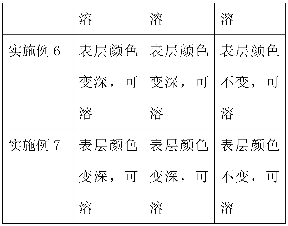 Water-soluble mold material for resin-based composite material