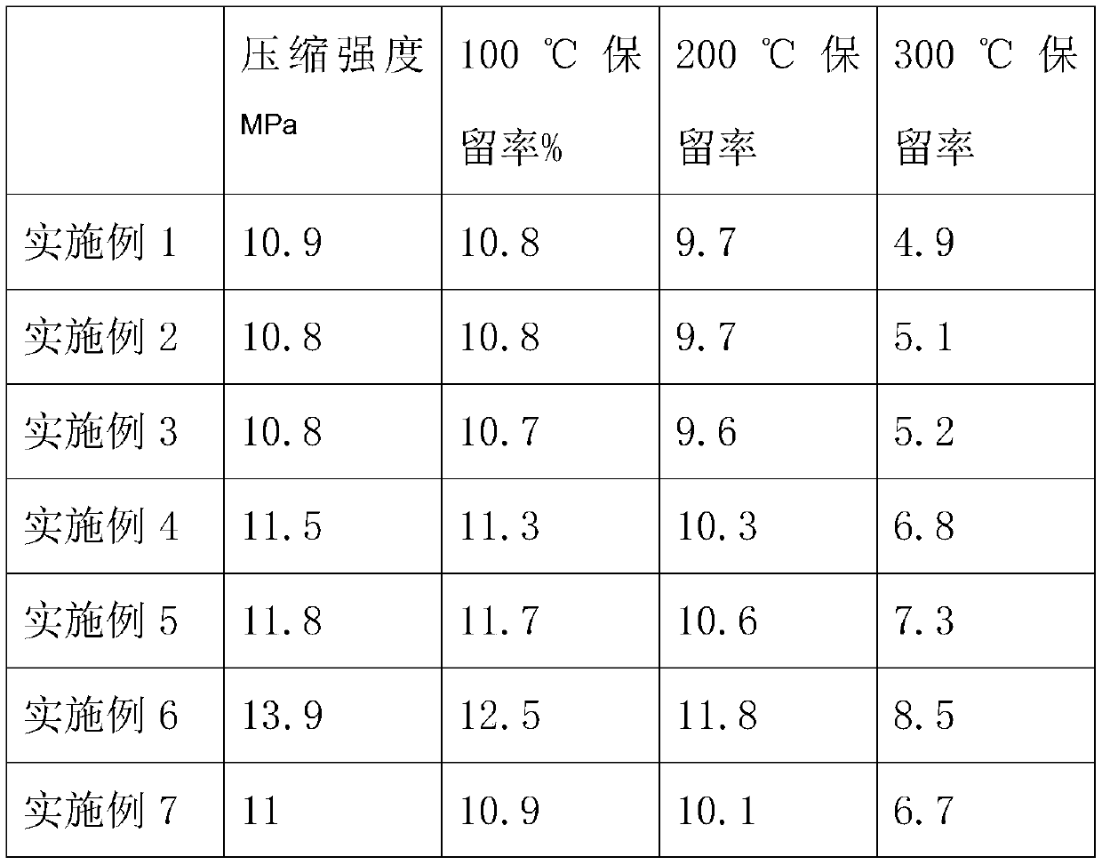 Water-soluble mold material for resin-based composite material