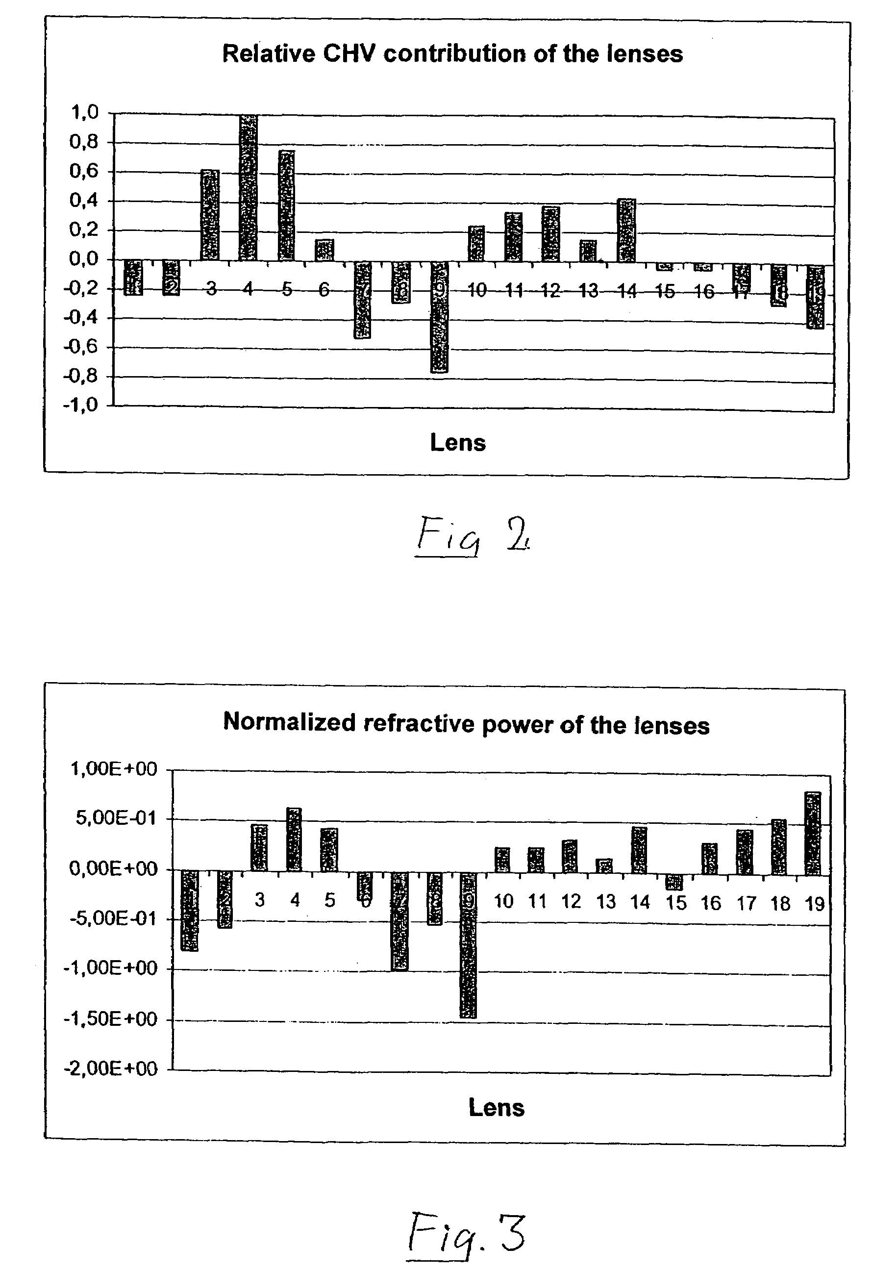 Refractive projection objective for immersion lithography