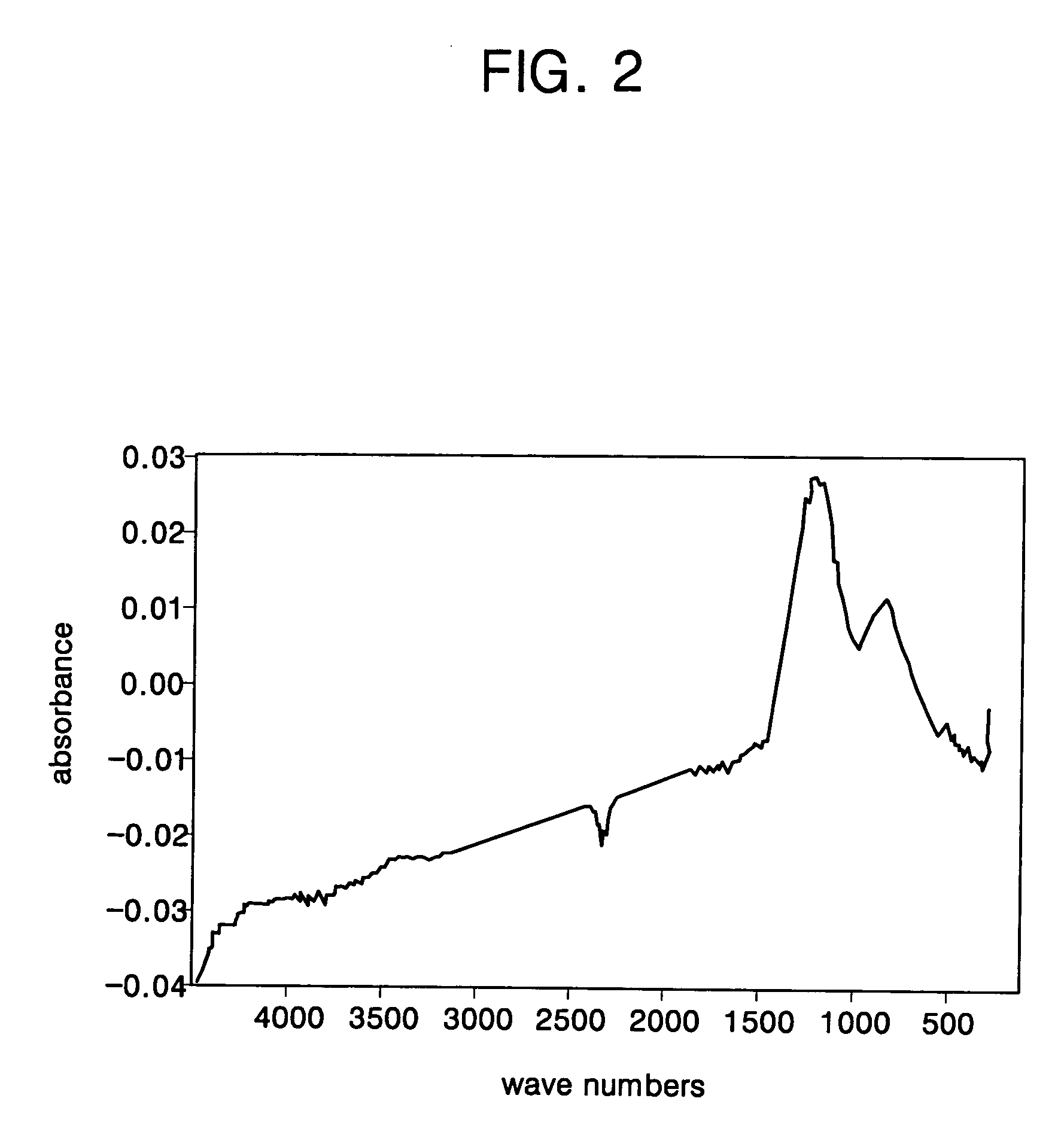 Method for forming a low-k dielectric layer for a semiconductor device
