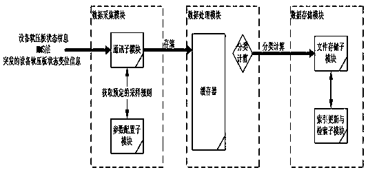 A data storage and exchange system for soft pressure plate of intelligent substation equipment