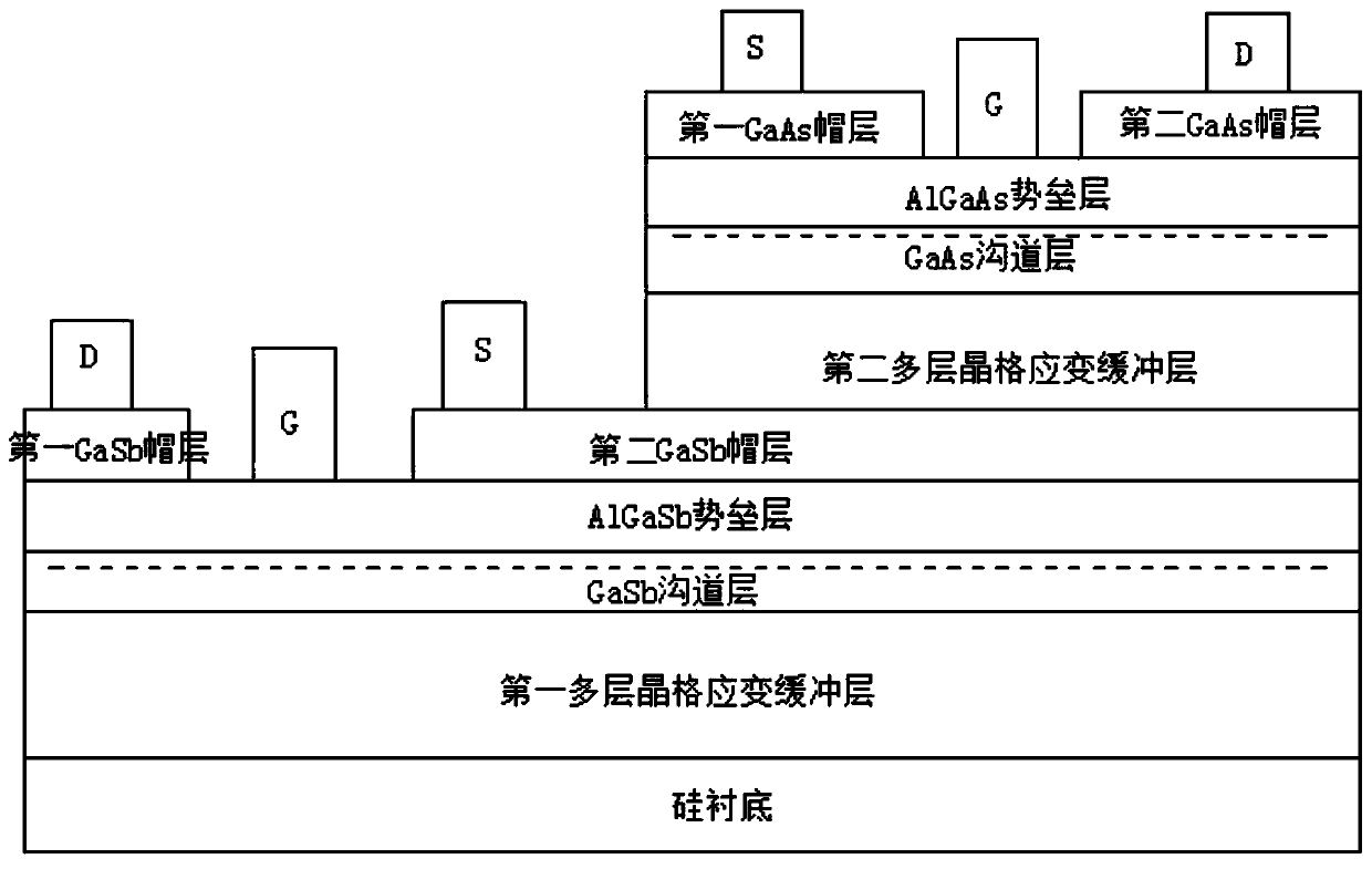 A iii-v CMOS Heterojunction Field Effect Transistor