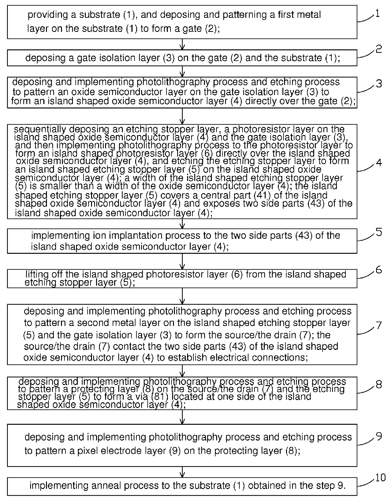 Manufacture method of TFT substrate and sturcture thereof