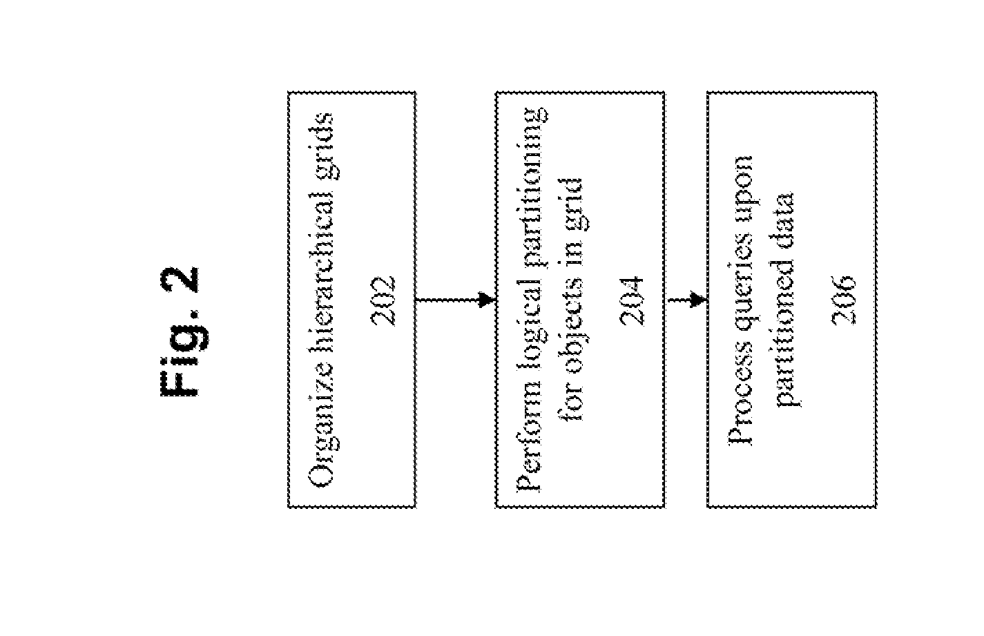 Method and mechanism for implementing region query using hierarchical grids