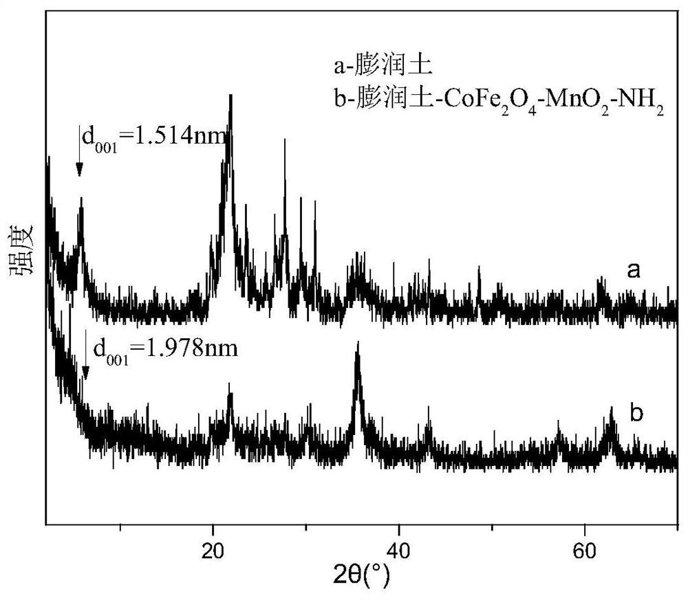 Preparation method and application of amino-functionalized manganese dioxide-loaded nano-magnetic bentonite