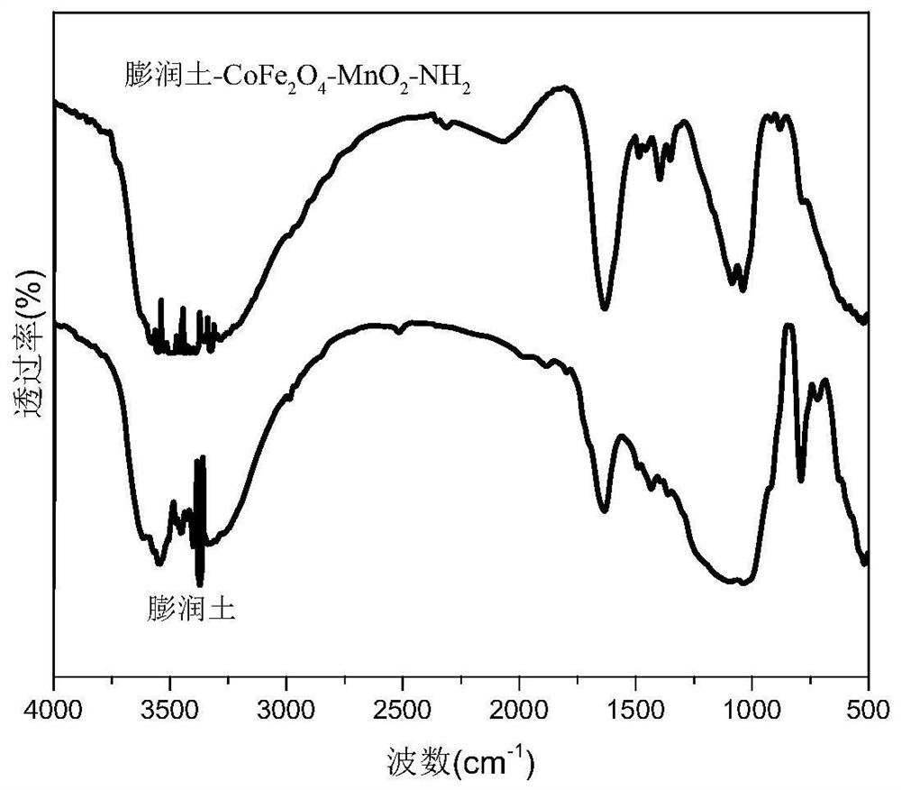 Preparation method and application of amino-functionalized manganese dioxide-loaded nano-magnetic bentonite