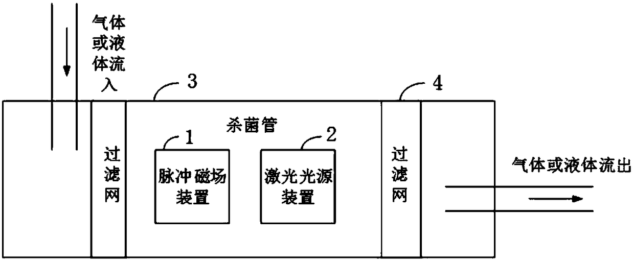 High frequency sterilization system and method