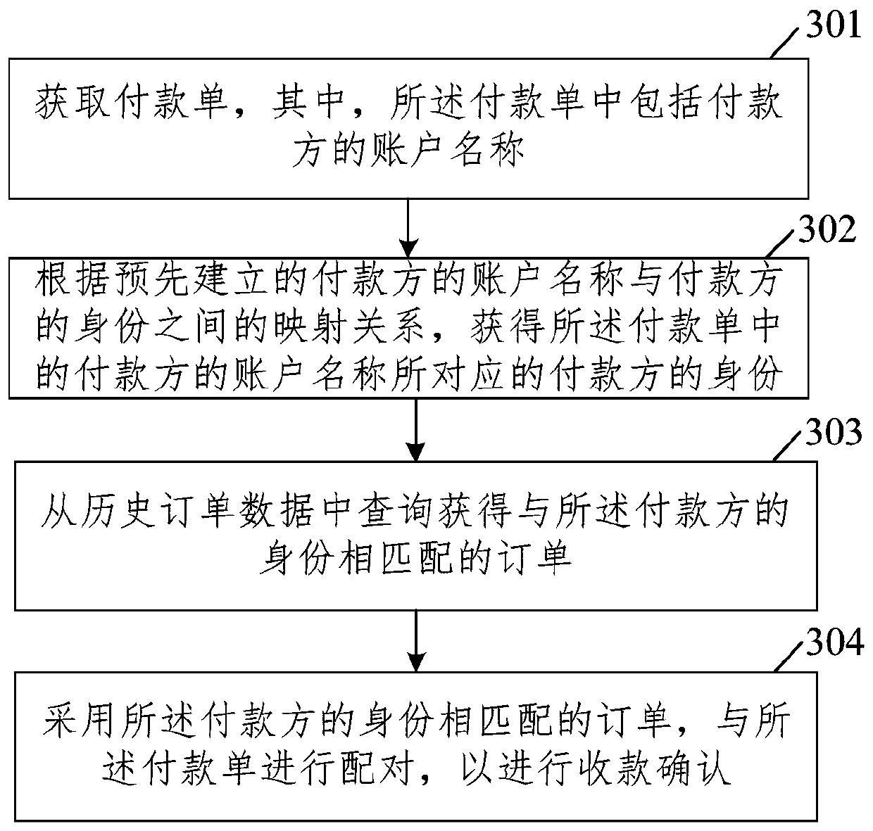 Data confirmation method, device and equipment and storage medium