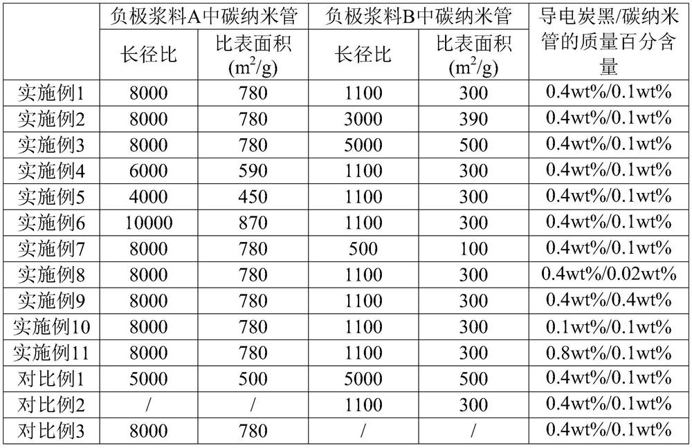 A silicon-doped negative electrode sheet and a lithium-ion battery comprising the negative electrode sheet