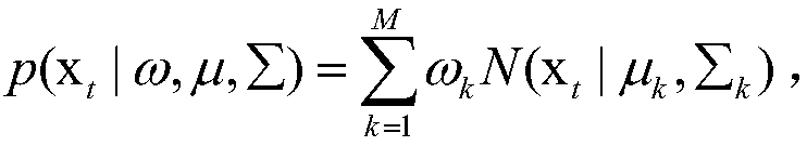 Supermarket commodity identification method based on deep learning