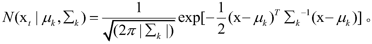 Supermarket commodity identification method based on deep learning