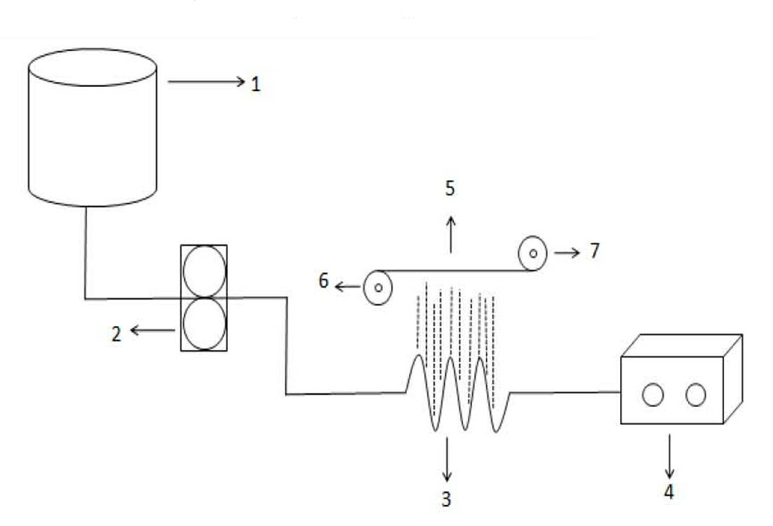 Porous sprayer electrostatic spinning device for preparing nano ...