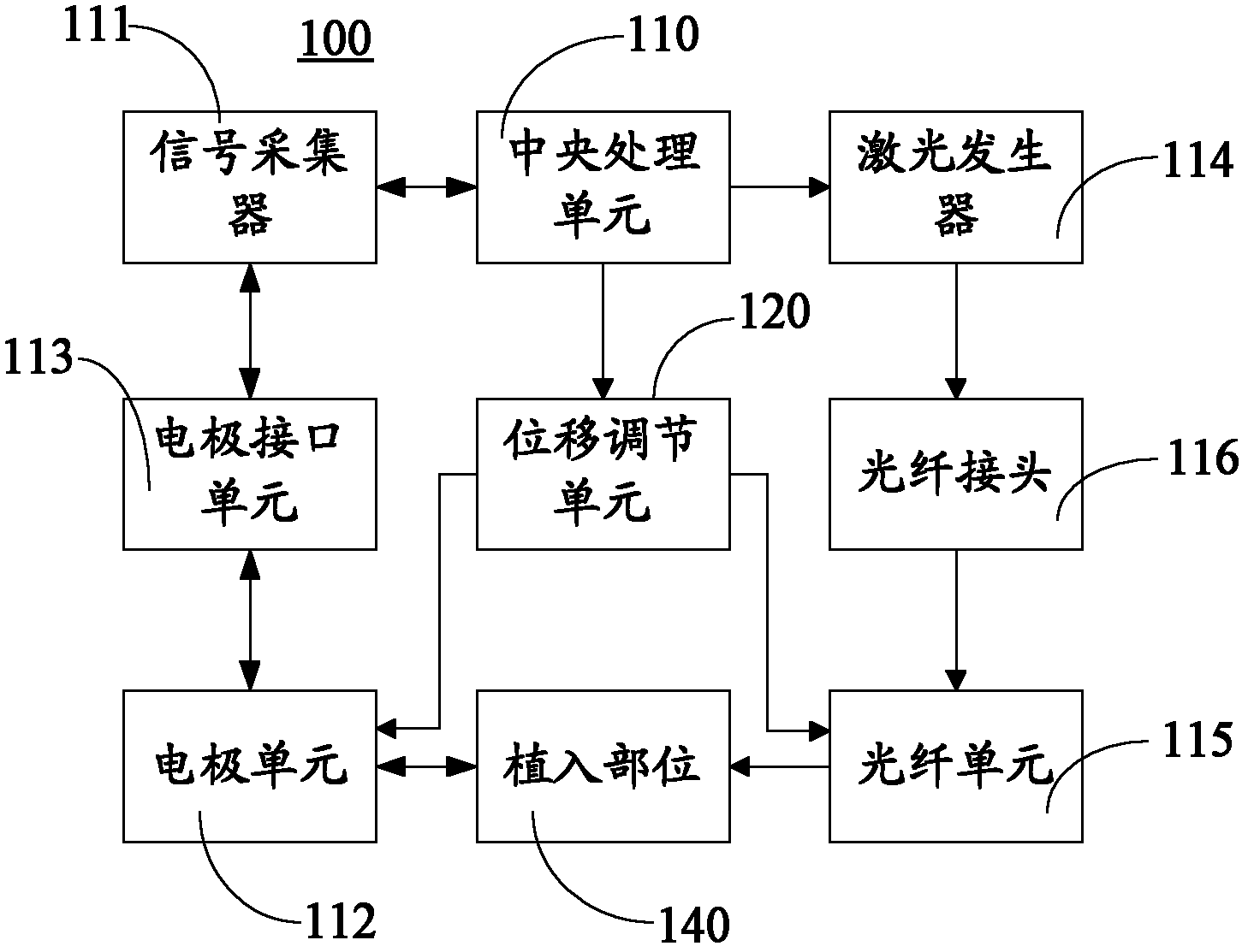 Implanted photoelectrode collecting, regulating and controlling device