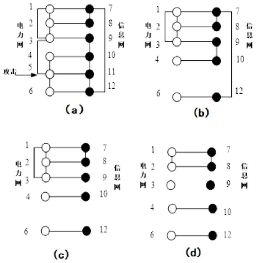 Electric power information physical system robustness analysis method based on reachable matrix