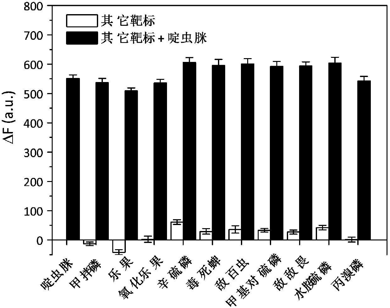 Acetamiprid pesticide detection method based on carbon dot fluorescence inner-filter effect