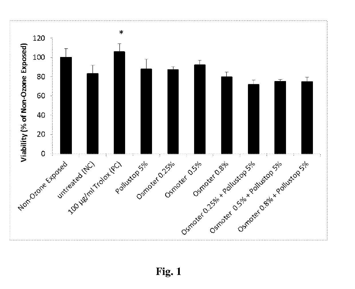 Compositions comprising dead sea water and polysaccharides and uses thereof as skin protectants