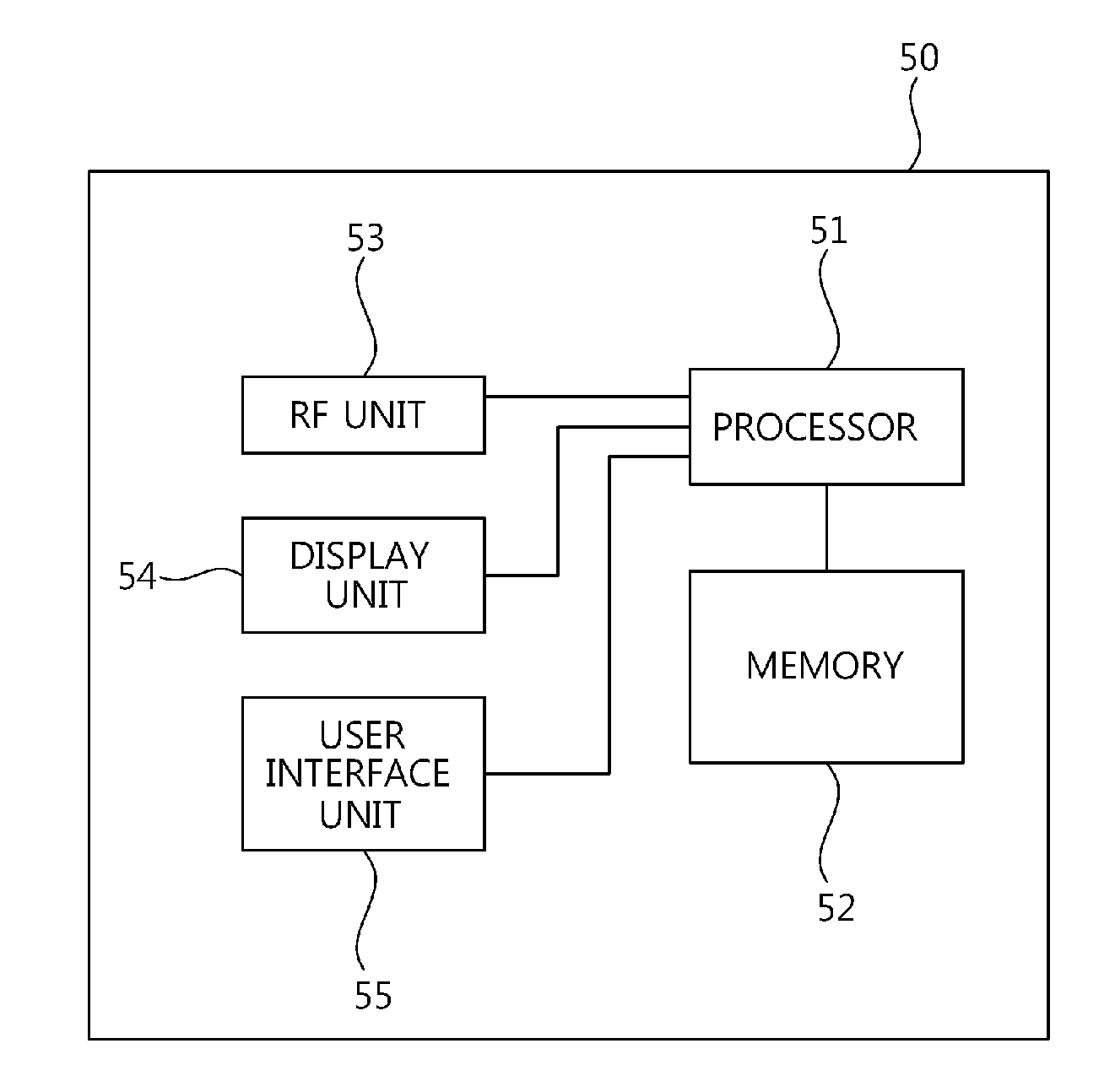 Method and apparatus of transmitting information in wireless communication system