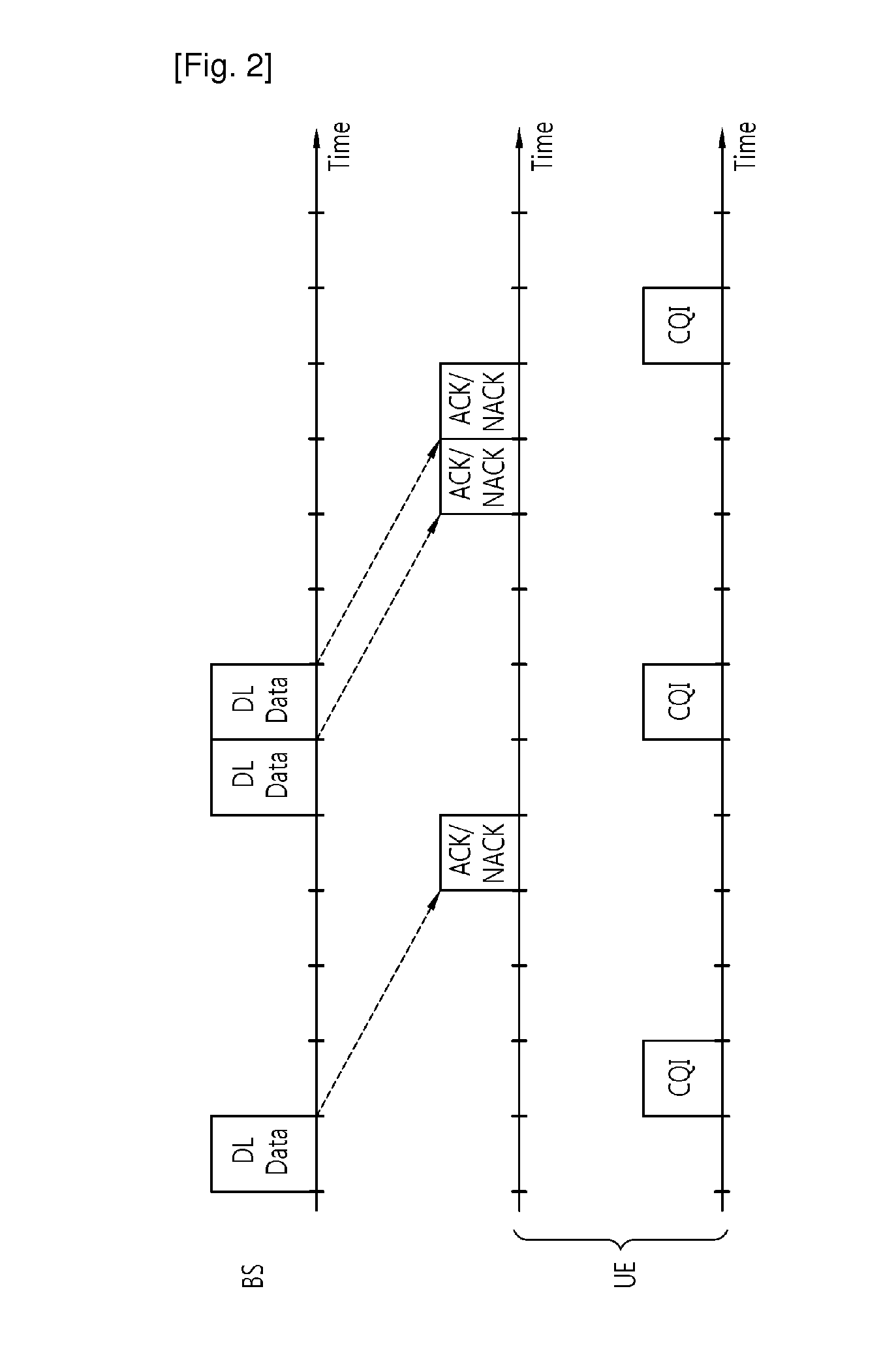 Method and apparatus of transmitting information in wireless communication system
