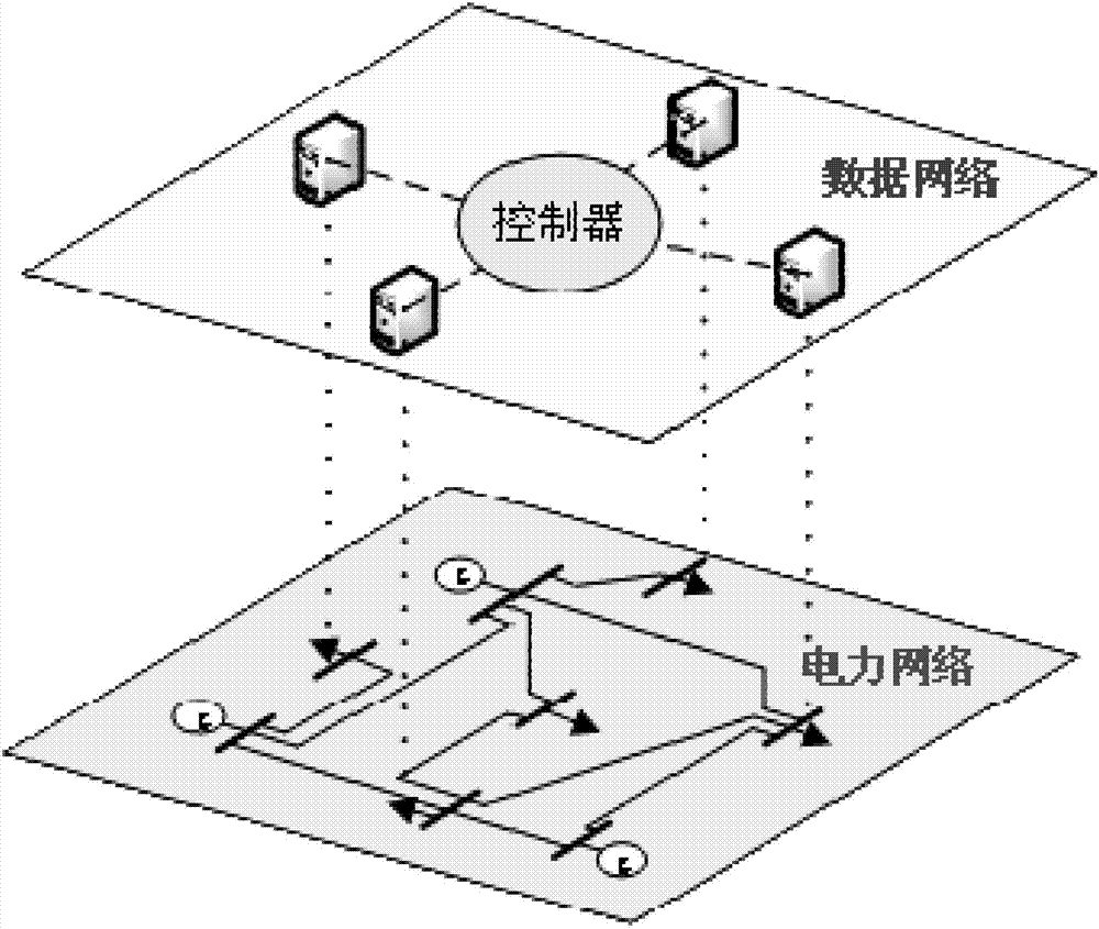 Data network load distribution method for data centers capable of reducing power grid loss