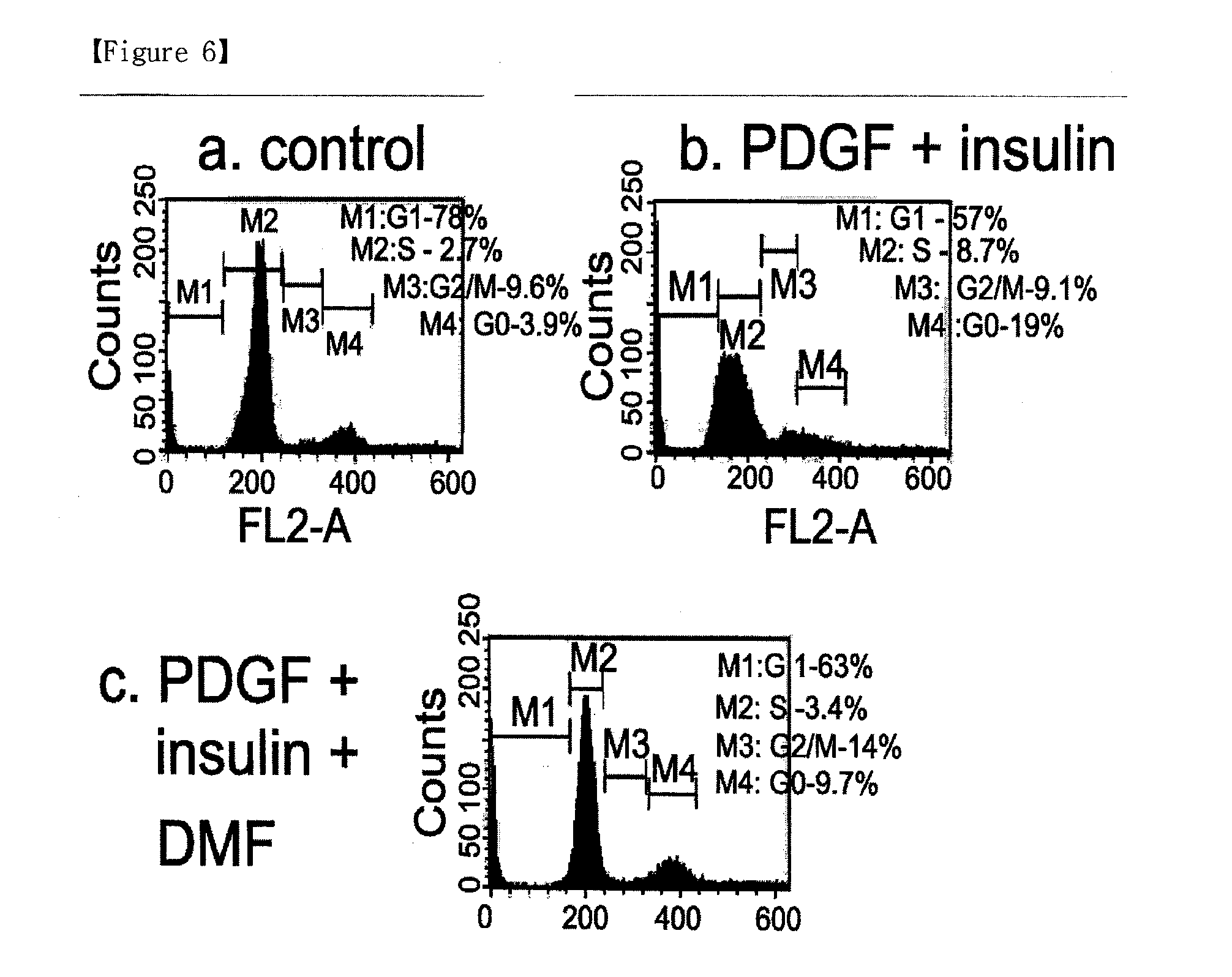 Novel use of dimethylfumarate