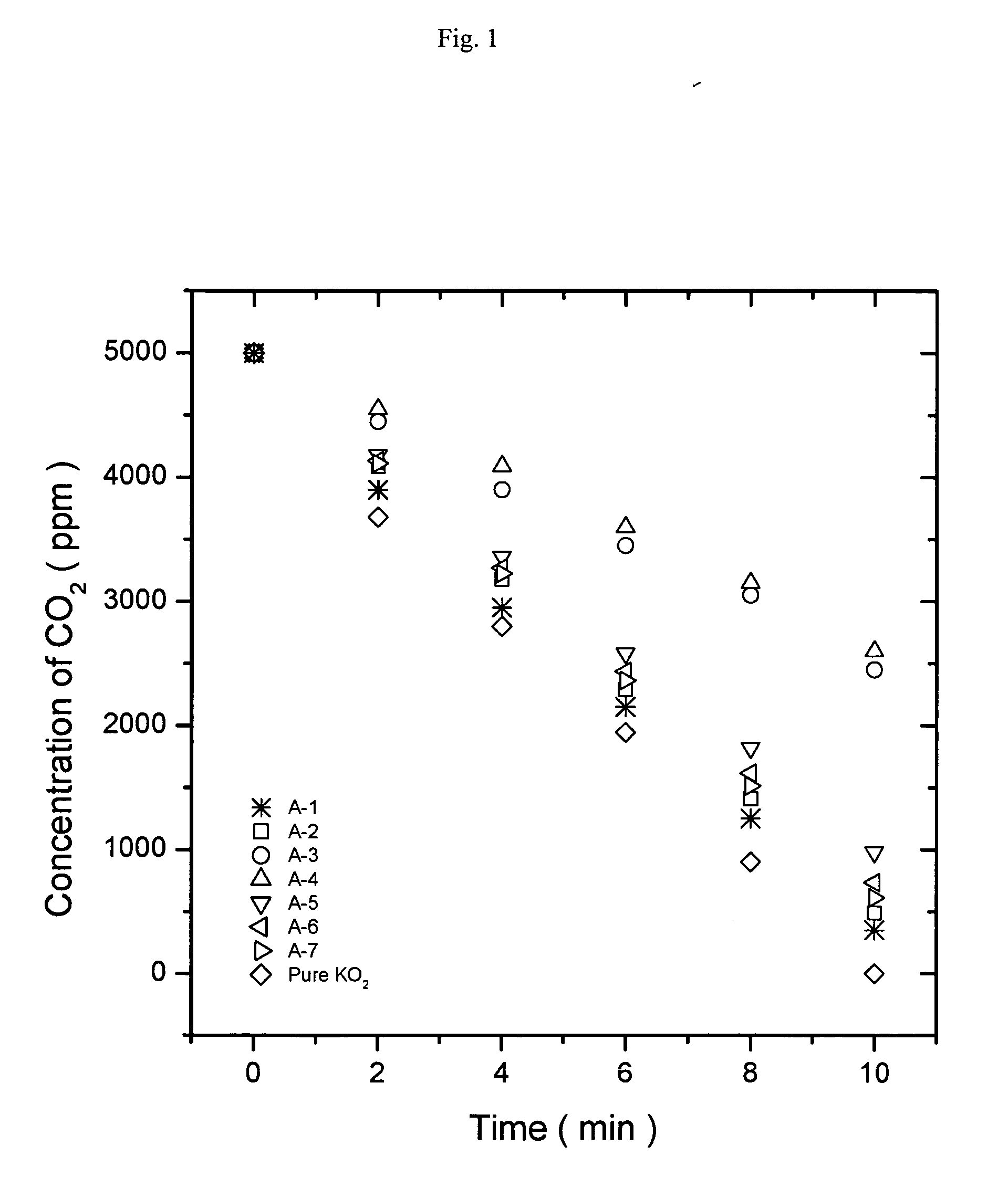 Oxygen generating composition