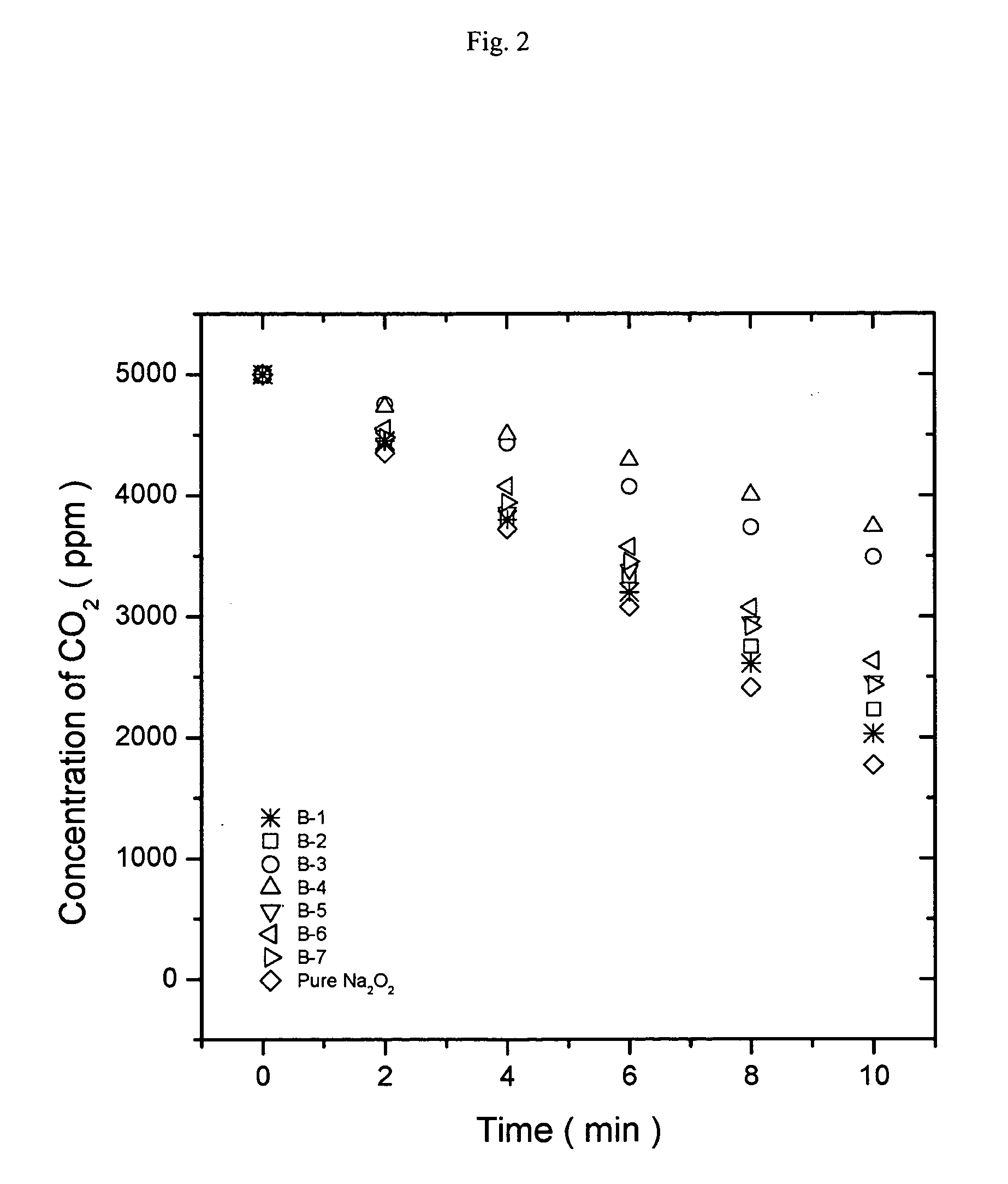 Oxygen generating composition