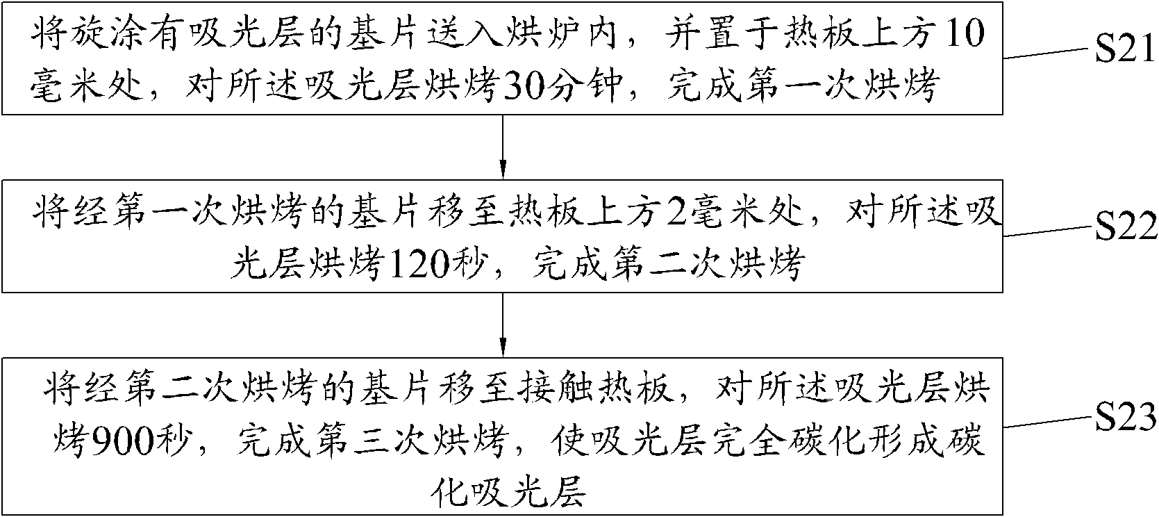 Motherboard for blueray optical disc and manufacturing method for motherboard