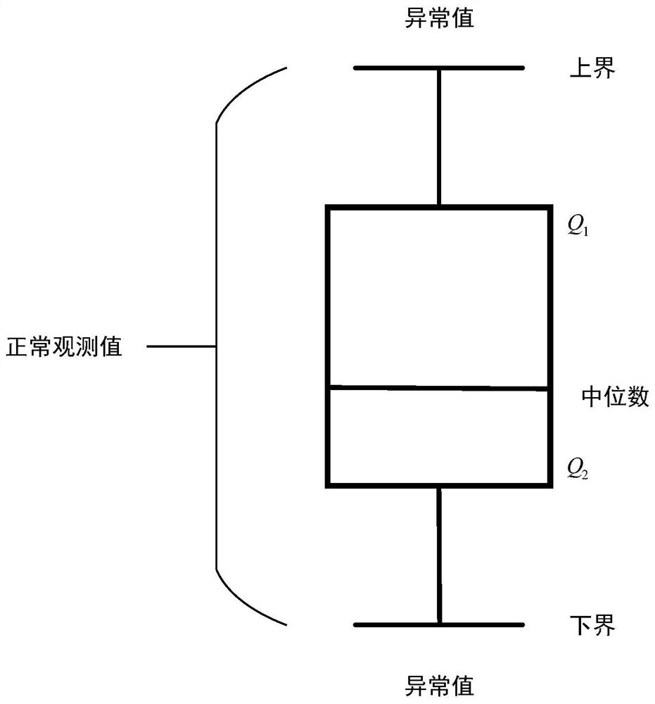 Energy Storage Device Control Method Based on Ensemble Empirical Mode Decomposition and LSTM