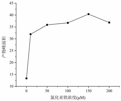 Micellar electrokinetic chromatography method for screening prolyl hydroxylase 2 inhibitor from traditional Chinese medicine extract