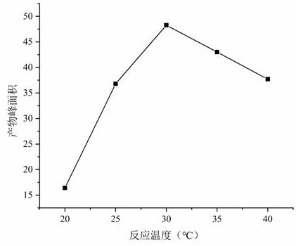 Micellar electrokinetic chromatography method for screening prolyl hydroxylase 2 inhibitor from traditional Chinese medicine extract