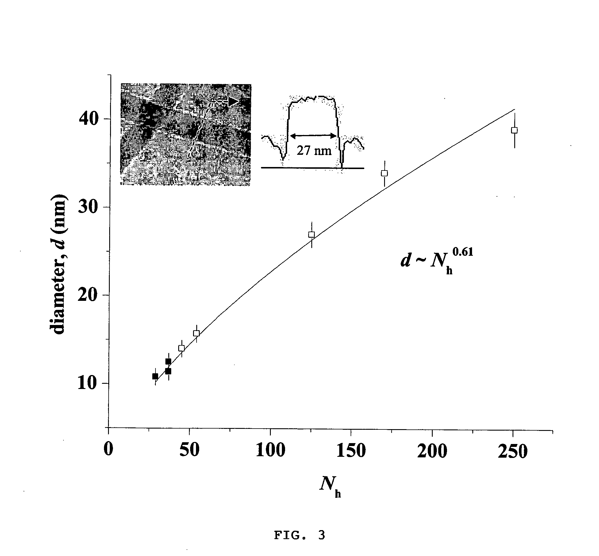Block co-polymer worm micelles and methods of use therefor