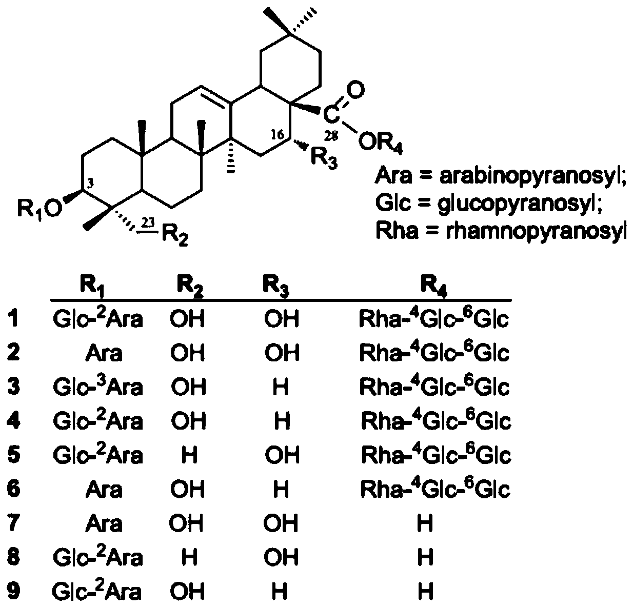 Qualitative and quantitative method of triterpene saponins in traditional Chinese medicine by electrospray protonation fragmentation-mass spectrometry multiple reaction detection mode