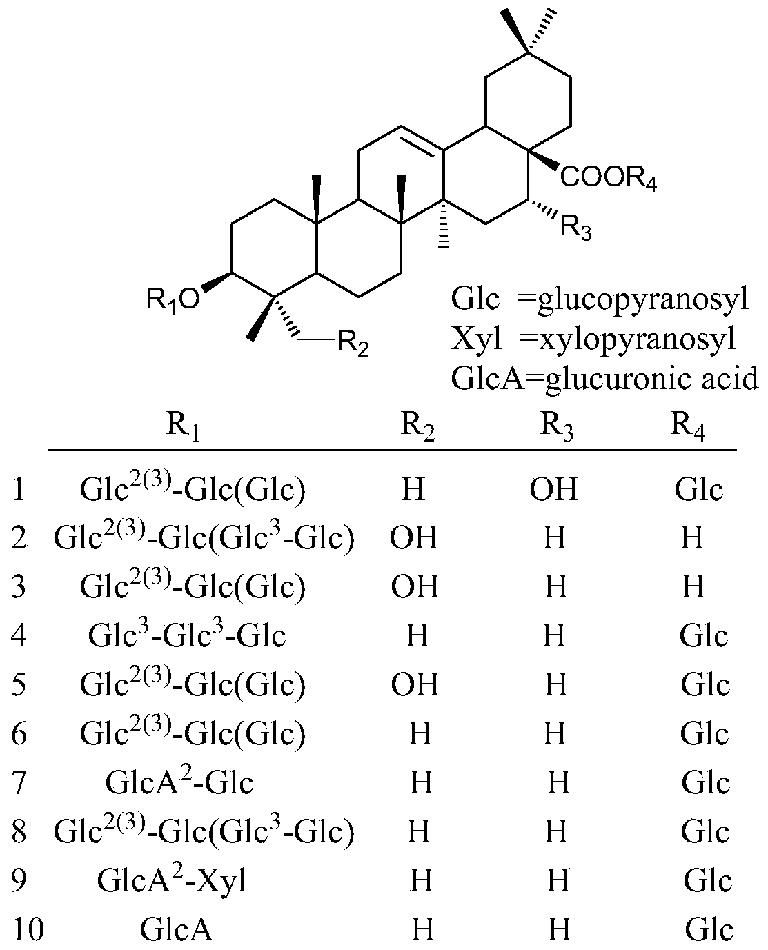 Qualitative and quantitative method of triterpene saponins in traditional Chinese medicine by electrospray protonation fragmentation-mass spectrometry multiple reaction detection mode