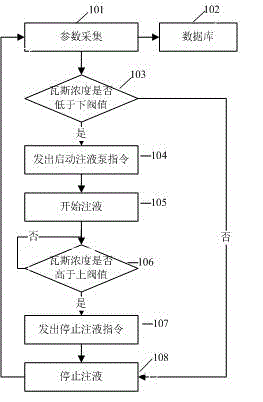 Liquid injection system capable of automatically sealing coal body around extraction drill hole and method of application