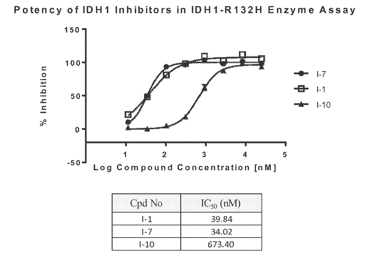 Quinolinone five-membered heterocyclic compounds as mutant-isocitrate dehydrogenase inhibitors