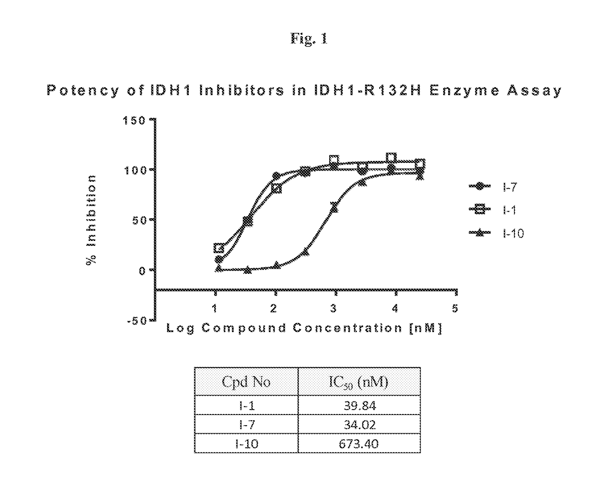 Quinolinone five-membered heterocyclic compounds as mutant-isocitrate dehydrogenase inhibitors