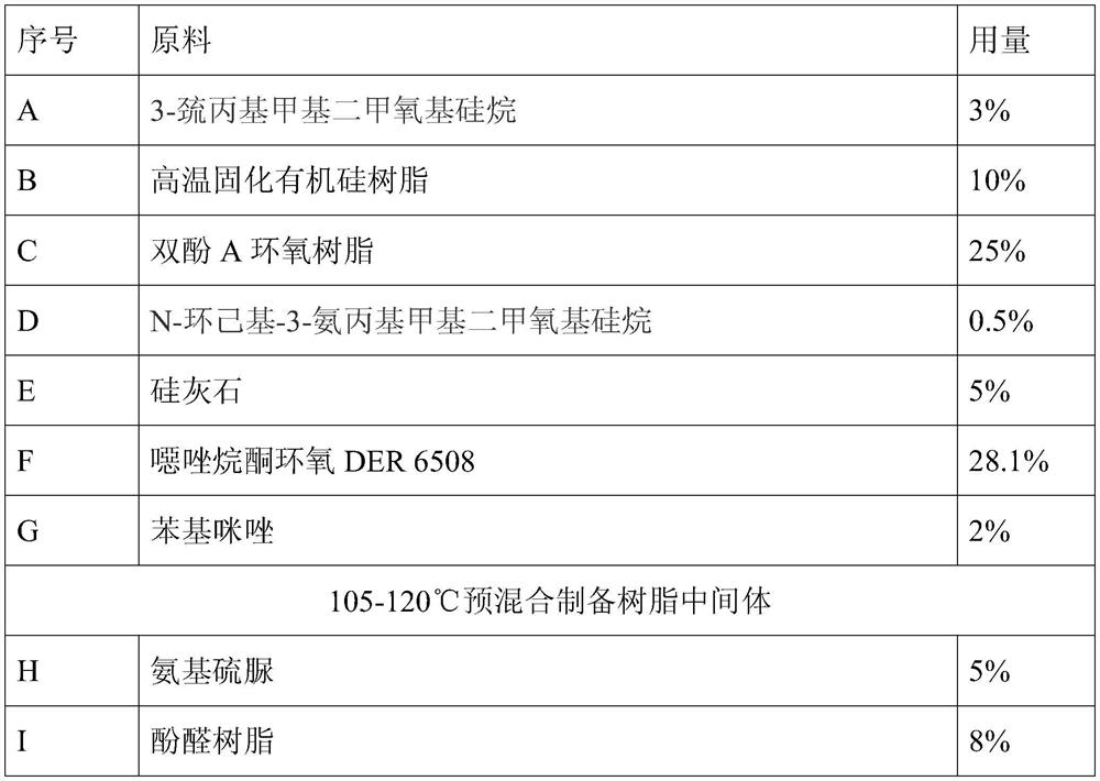 A kind of powder coating composition for blowout preventer and preparation method thereof